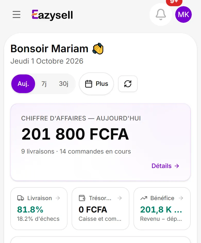Tableau de bord du jour : chiffre d'affaires, taux de livraison, trésorerie et revenu moins dépenses du mois.
